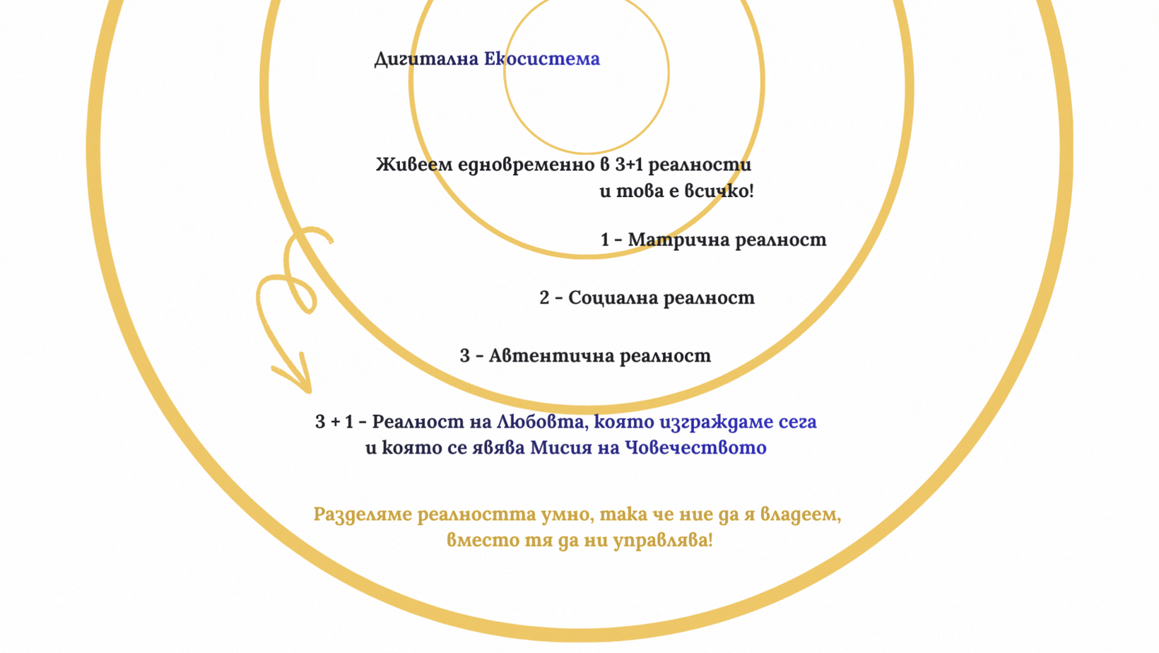 Разделяме реалността умно, така че ние да я владеем, вместо тя да ни управлява!